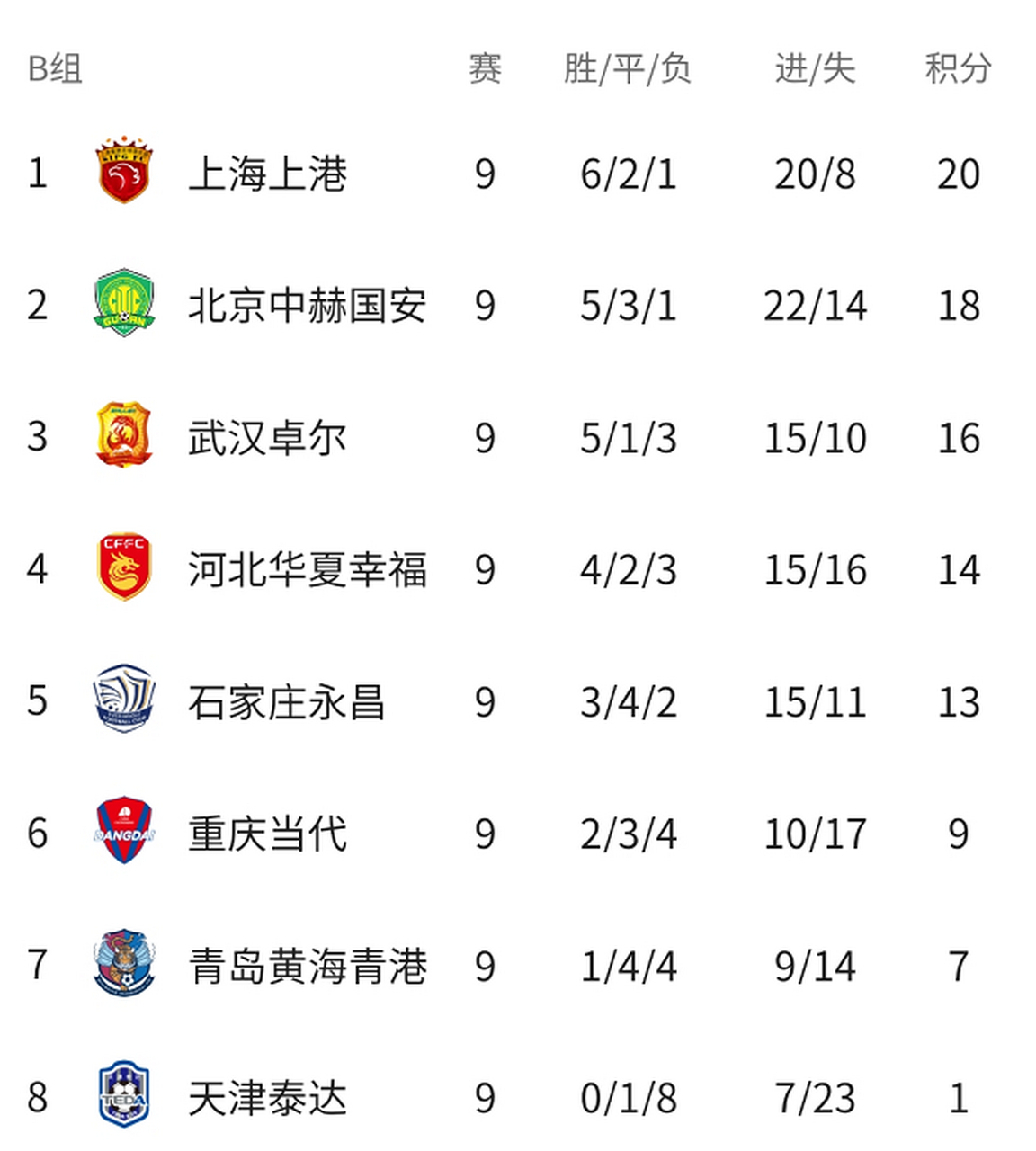 开云体育入口-包含上港表现出色，积分榜攀升至第二位的词条