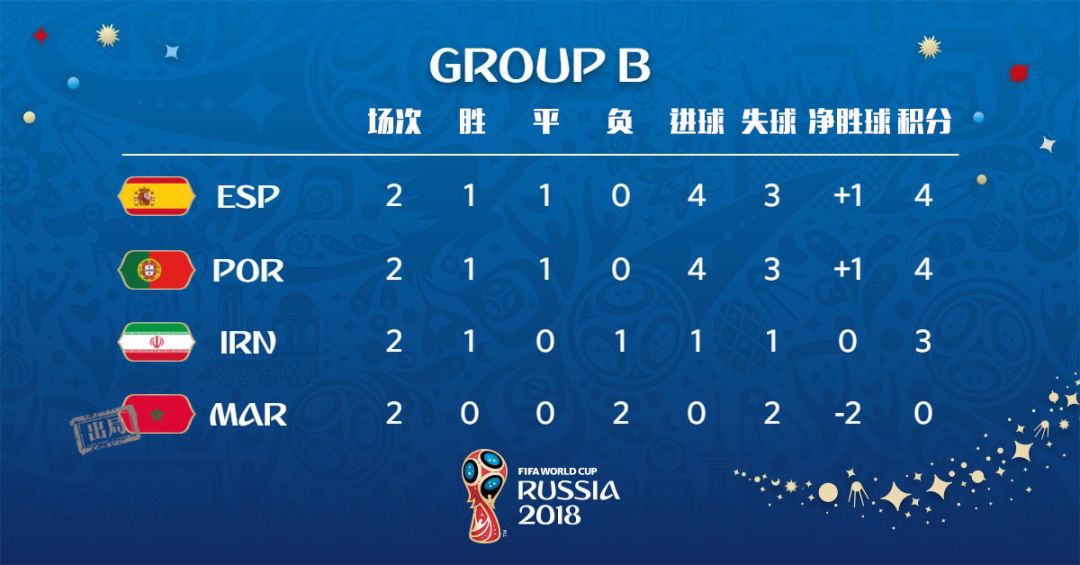 开云体育登录-包含瑞典队客场胜乌拉圭队，稳坐小组头名位置的词条