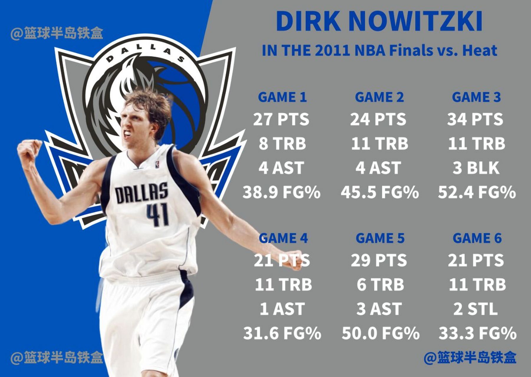 达拉斯小牛队员集训备战迈阿密热火，积极备战恢复状态的简单介绍