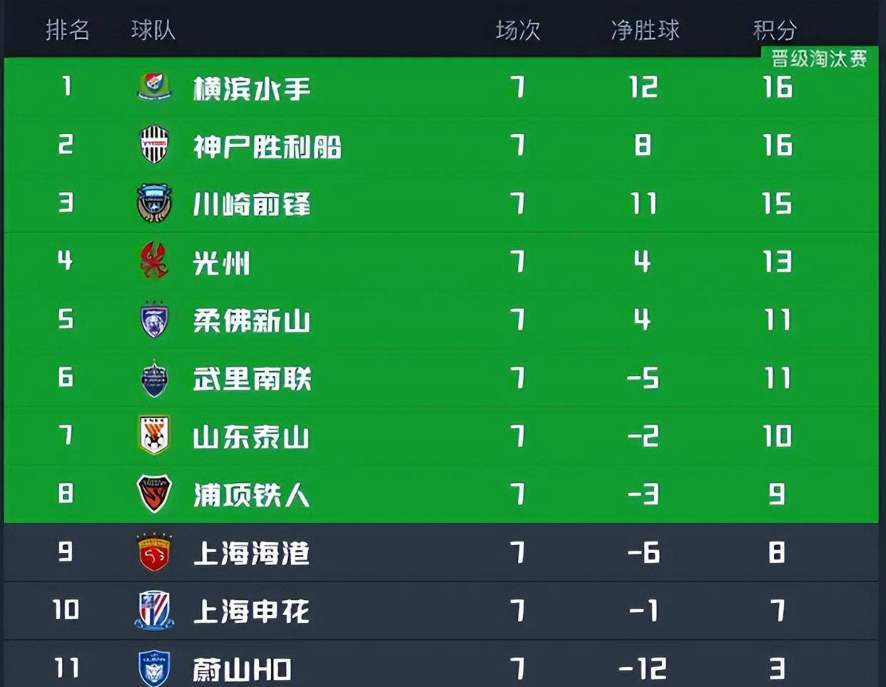 关于2025年俱乐部世界杯:蔚山现代全队备战内幕的信息 关于2025年俱乐部世界杯:蔚山现代全队备战内幕的信息