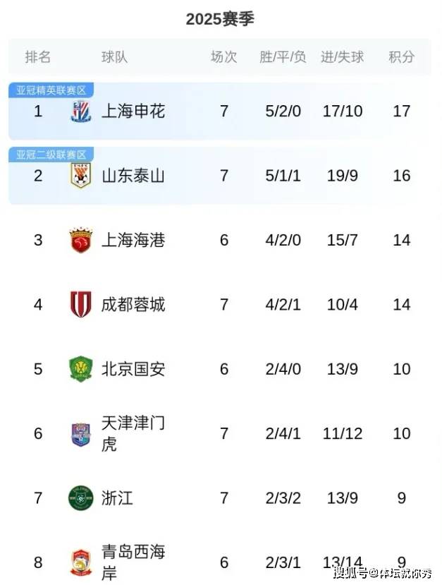 开云平台-申花客场成功大捷，积分榜前行势头强烈的简单介绍