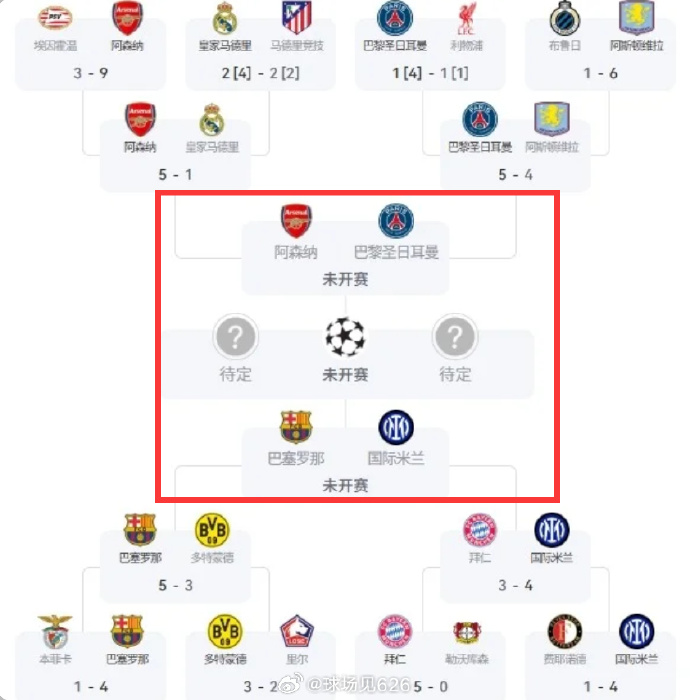 利物浦守住胜局,晋级欧冠四强 利物浦守住胜局,晋级欧冠四强