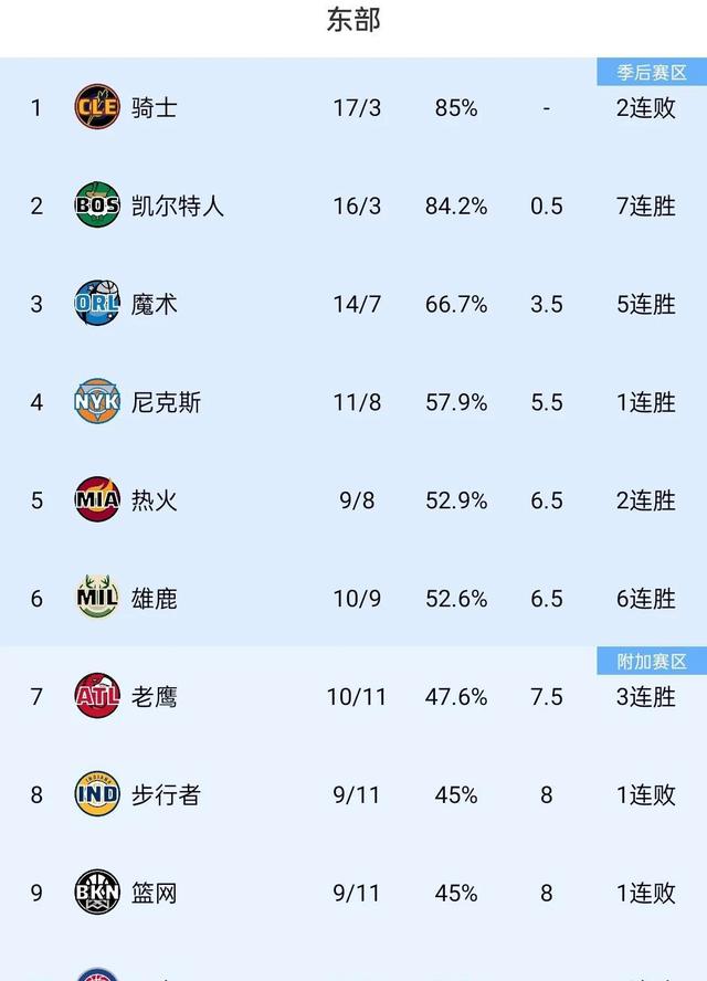 雄鹿队惨败奇才队,实力暴露问题的简单介绍 雄鹿队惨败奇才队,实力暴露问题的简单介绍