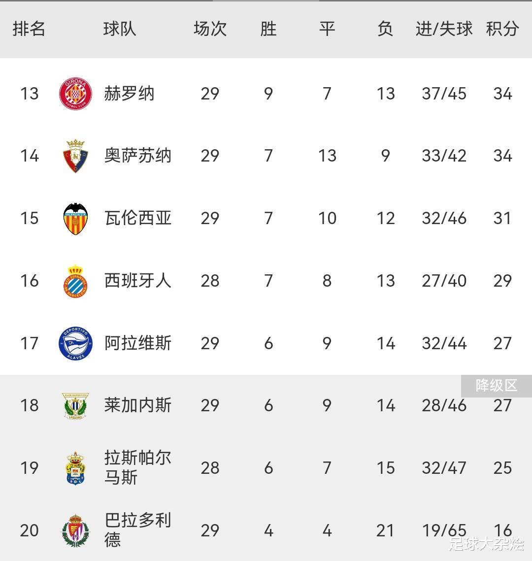 开云体育平台APP-马德里竞技客场失利，积分榜位置下滑的简单介绍