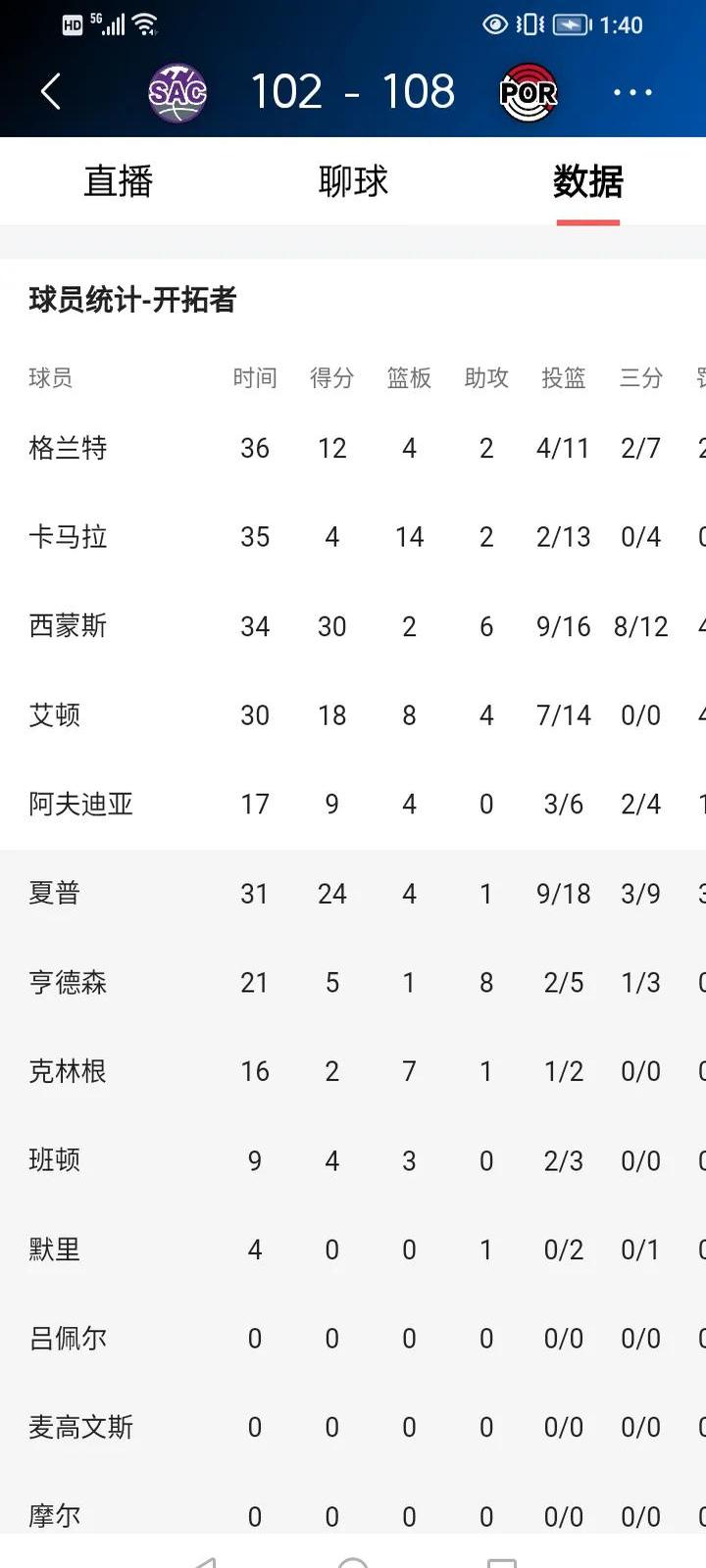 关于开拓者队的内线得分火力强大，让对手防不胜防的信息