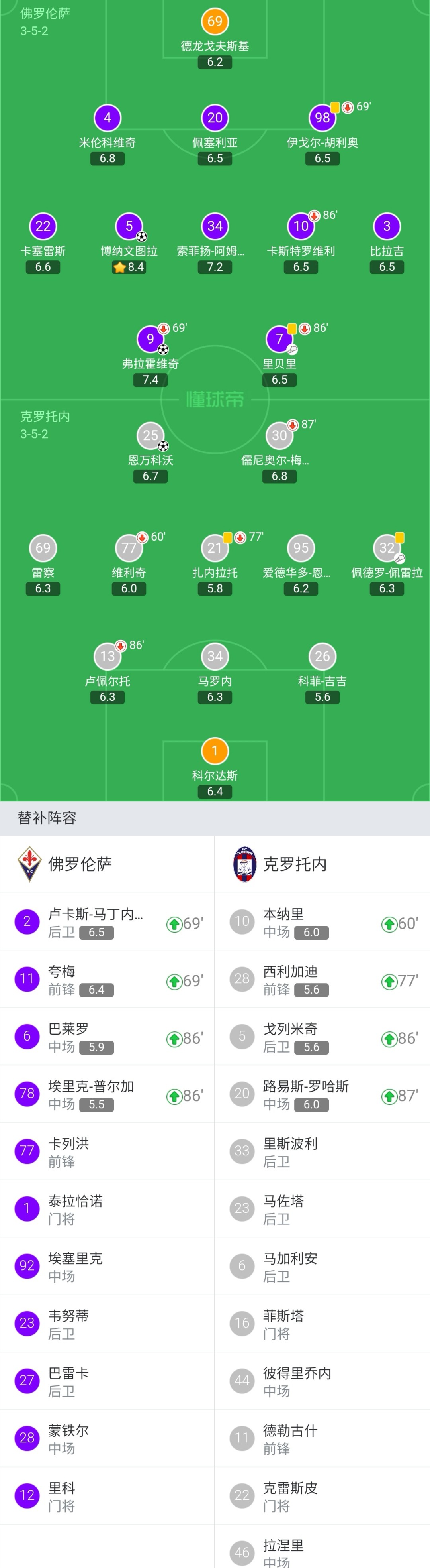 佛罗伦萨队主场不敌克罗托内