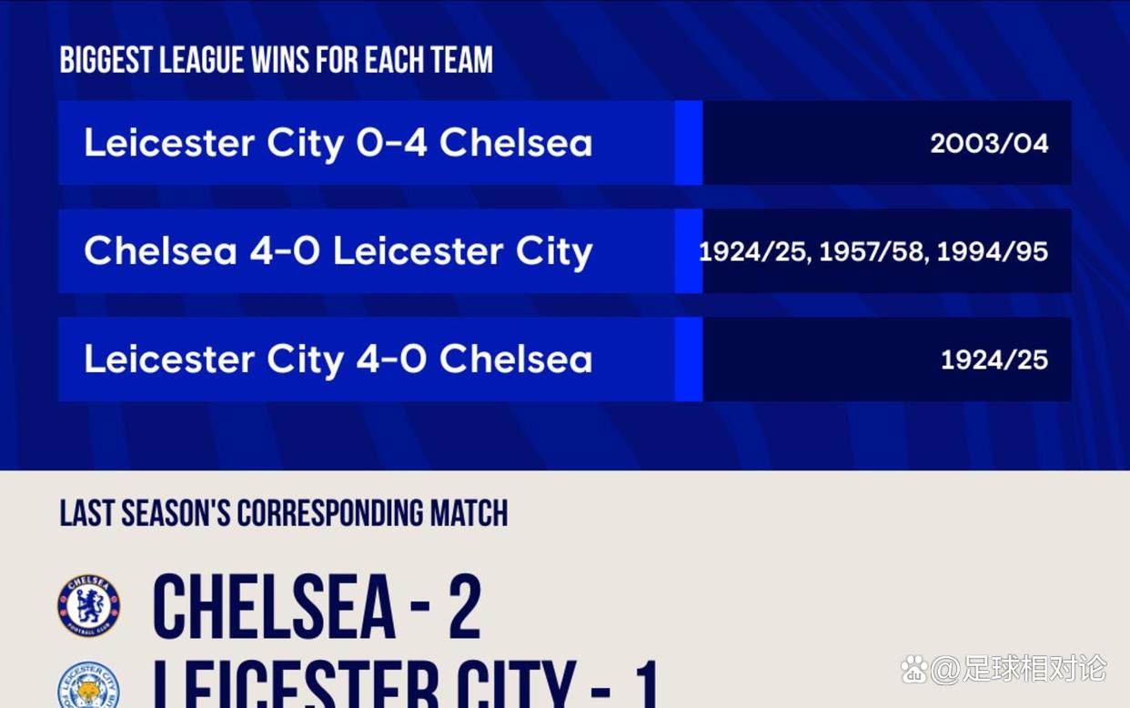 关于切尔西-逆转战胜莱斯特城，继续保持不败的信息