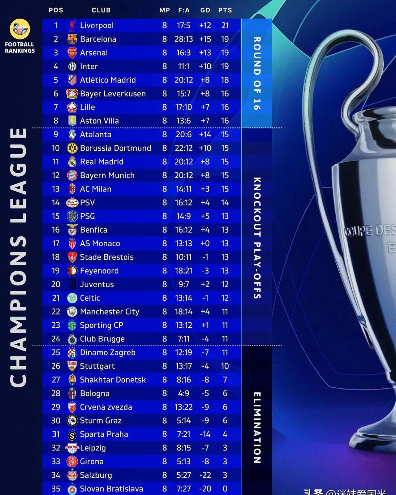 意大利惨败于波黑，未能晋级欧锦赛