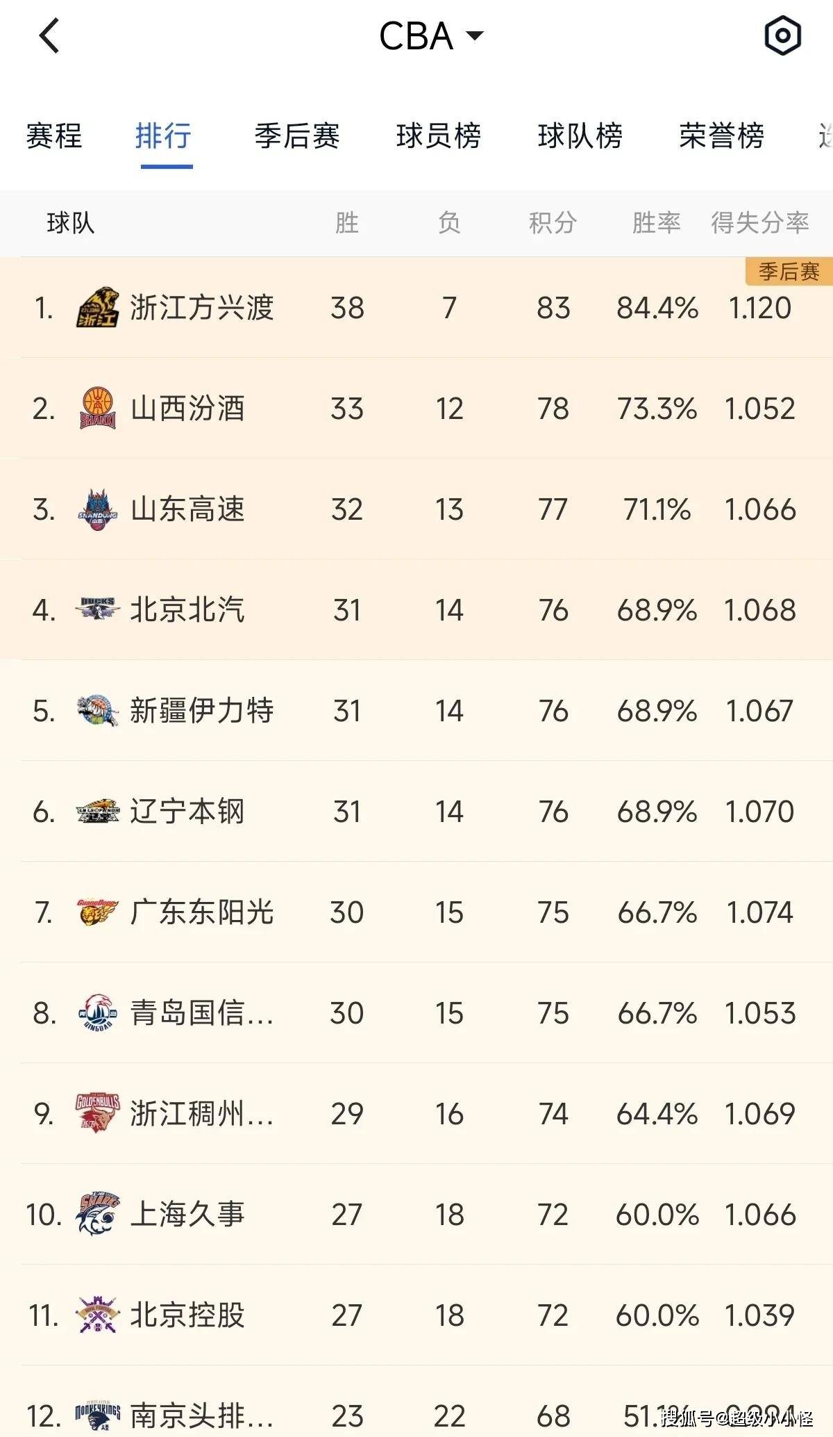 包含辽宁发挥稳定，锁定季后赛资格的词条