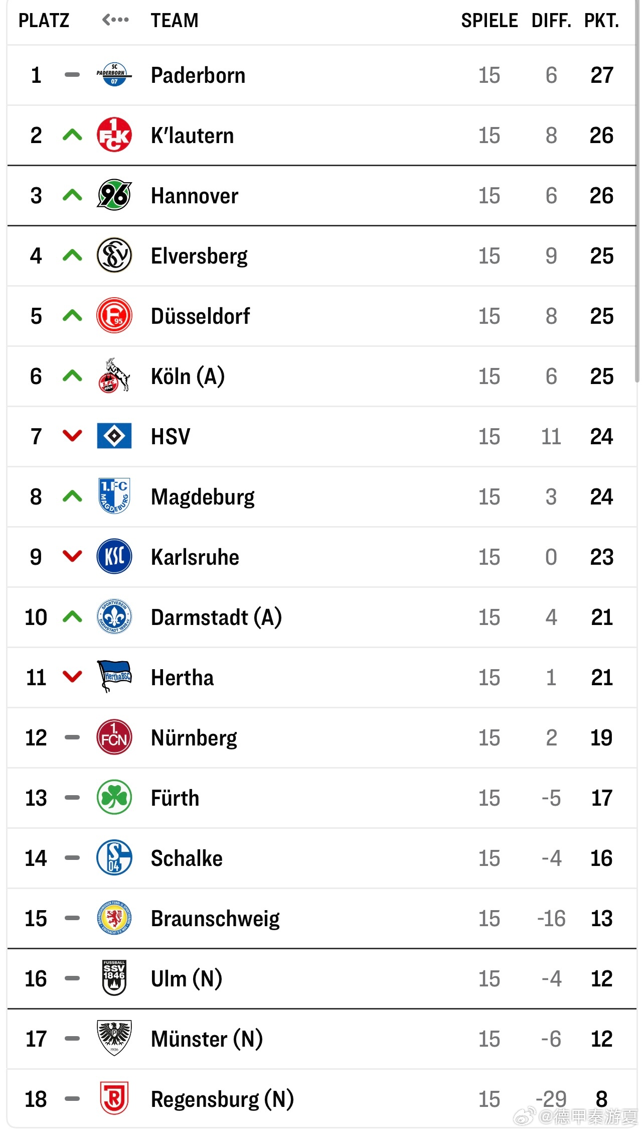 德甲豪门取得胜利，积分榜上稳步前进