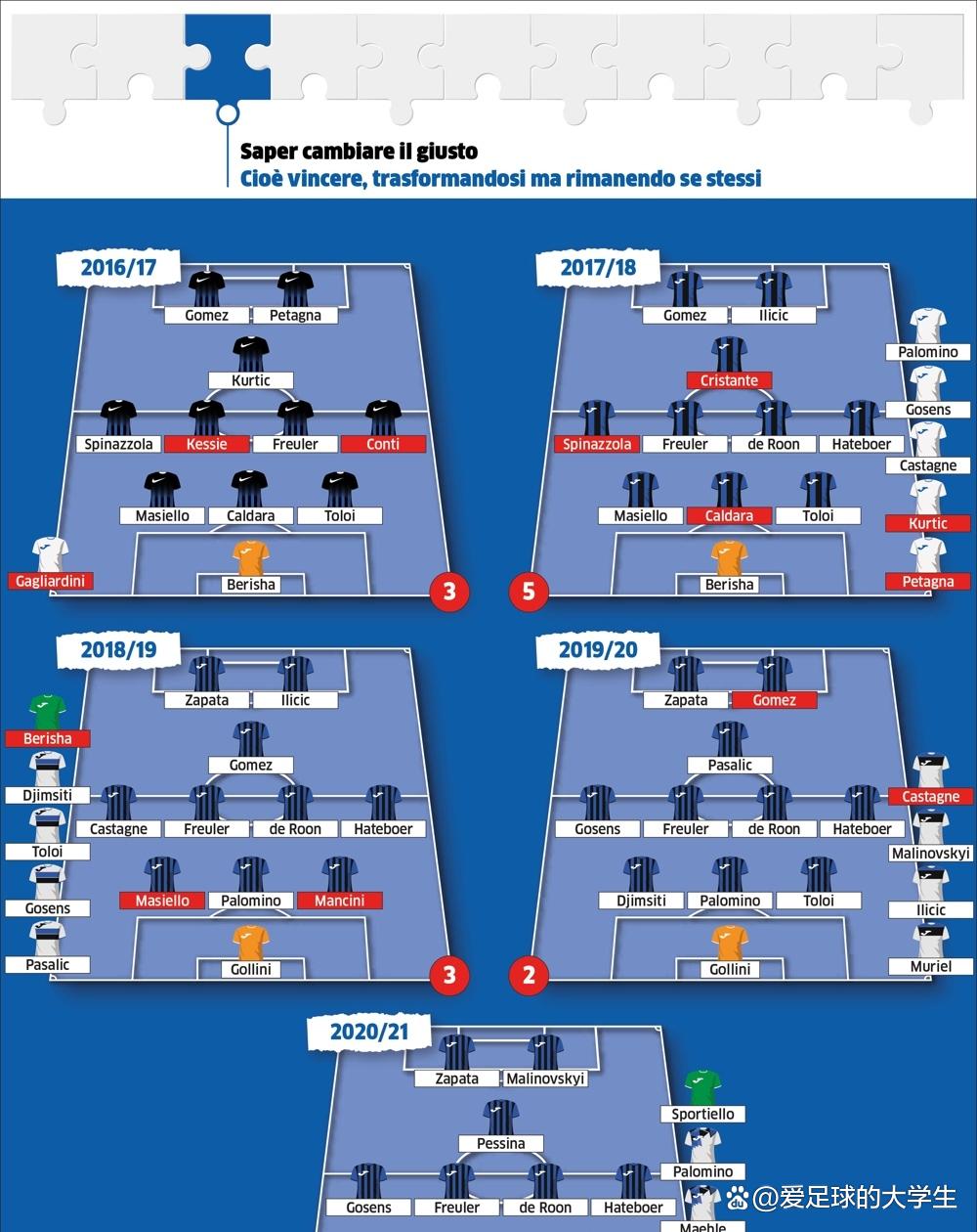 亚特兰大客场不敌卡利亚里，遭遇困难