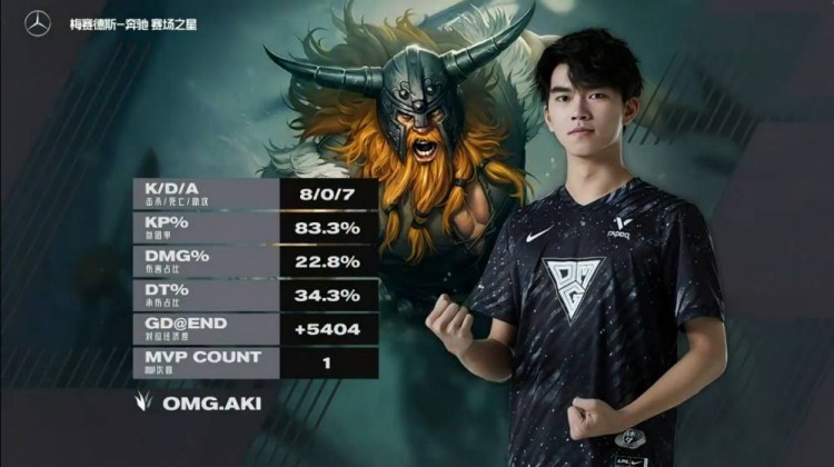 澳门巴拉狄尼士拿下比赛,好战势不可挡 澳门巴拉狄尼士拿下比赛,好战势不可挡