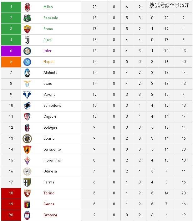 罗马主场迎战AC米兰,胜者领跑积分榜 罗马主场迎战AC米兰,胜者领跑积分榜