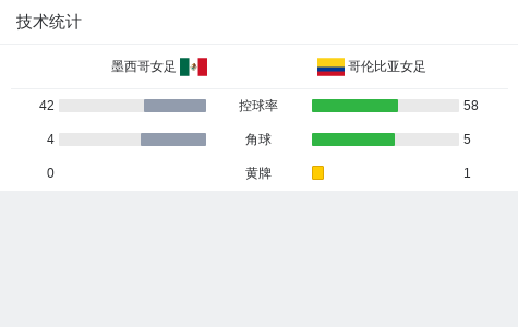 开云体育登录-墨西哥女足掀起热潮，成外界新宠