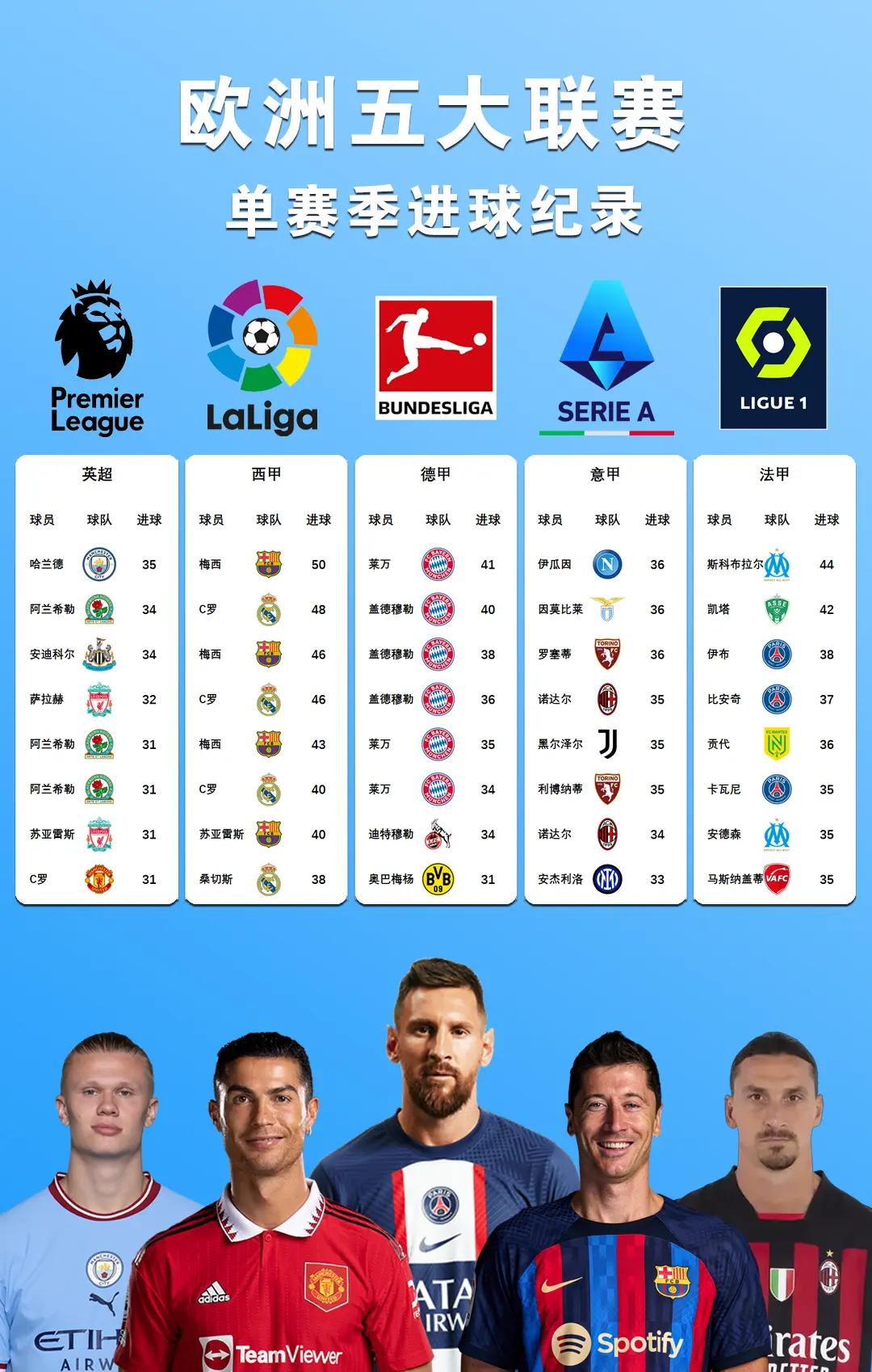 欧洲籃球聯賽中新一轮比赛结果公布 欧洲籃球聯賽中新一轮比赛结果公布