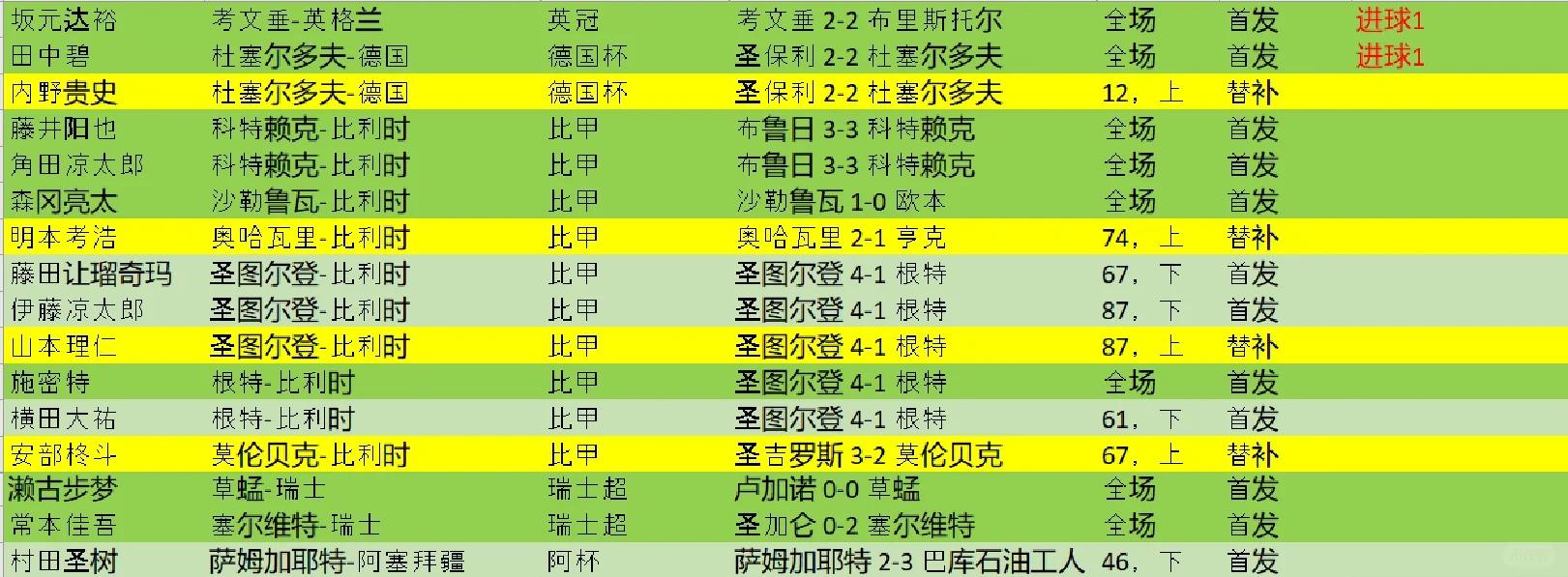 赛场上的较量再度激烈，欧洲名将大放异彩