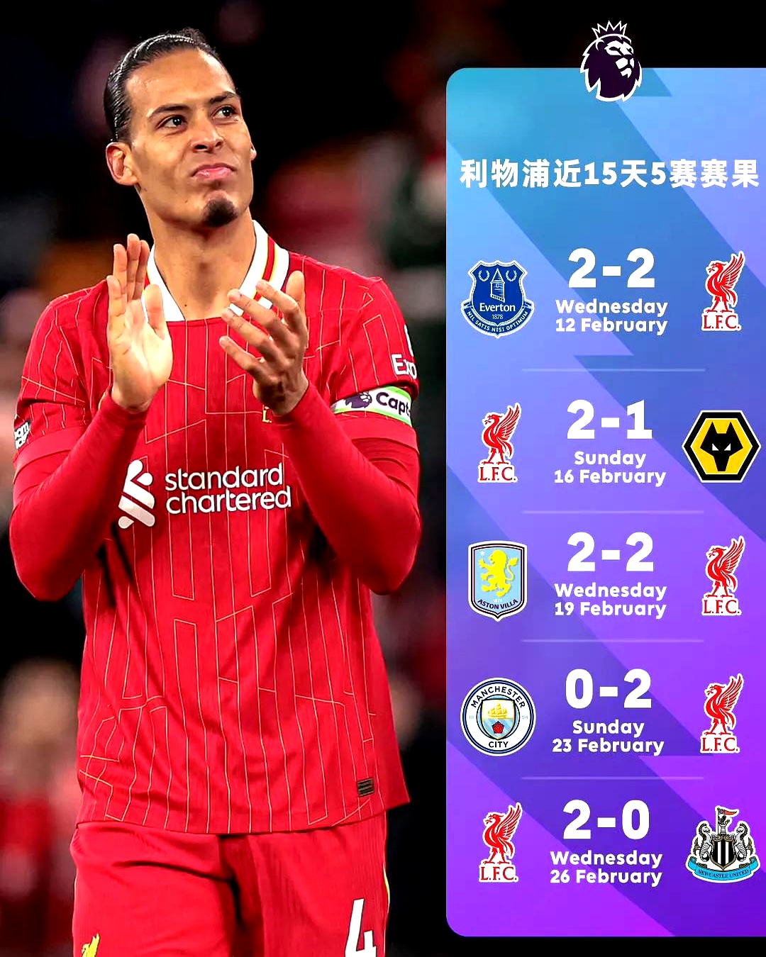 利物浦豪取半决赛席位，准备捍卫荣耀