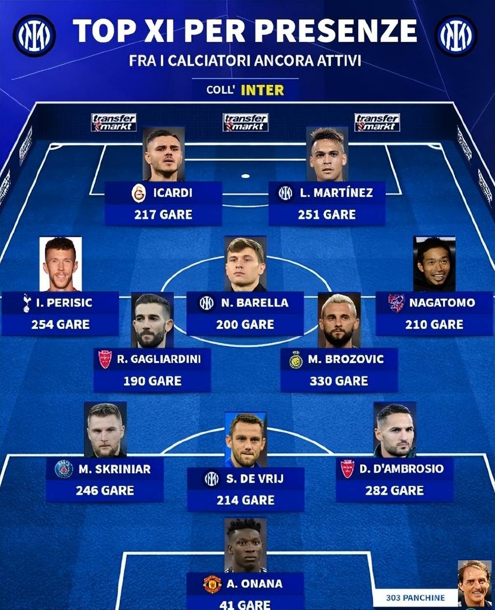 关于国米前锋伊卡尔迪入选最佳射手榜的信息 关于国米前锋伊卡尔迪入选最佳射手榜的信息