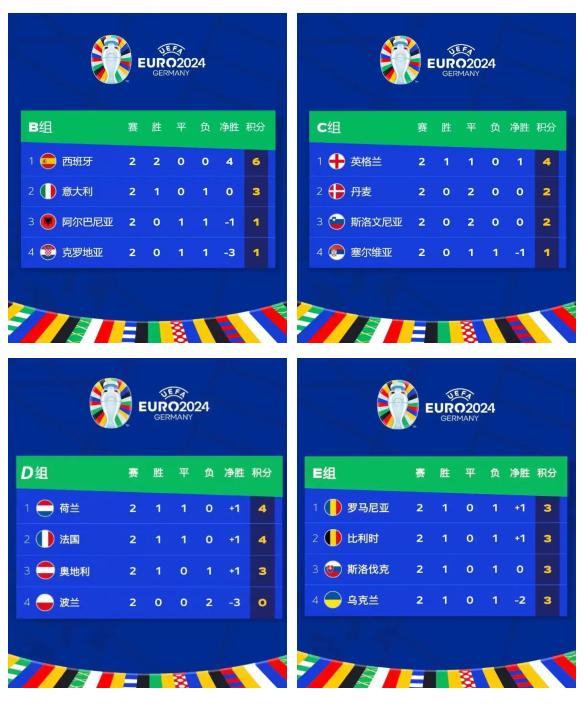 比利时主场逼平葡萄牙，小组出线形势稍显乐观的简单介绍