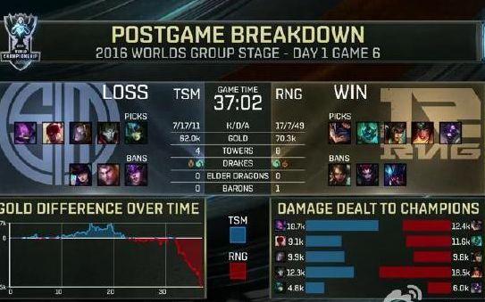 FNC鏖战TSM,Uzi开启传奇时刻鏖战多局四强赛,引爆全场热议 FNC鏖战TSM,Uzi开启传奇时刻鏖战多局四强赛,引爆全场热议