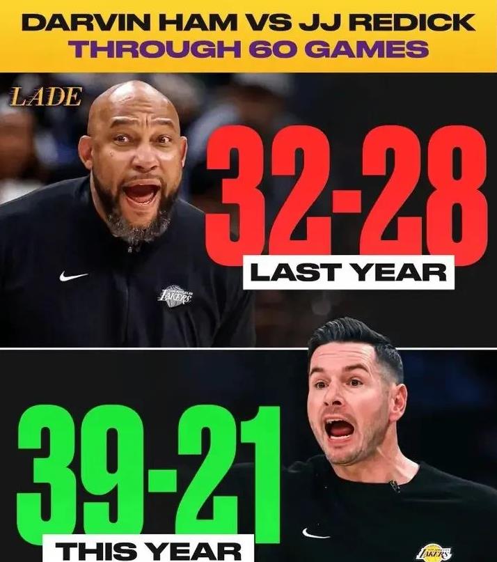 包含湖人主帅不满球队表现冲击季后赛途中失利的词条 包含湖人主帅不满球队表现冲击季后赛途中失利的词条