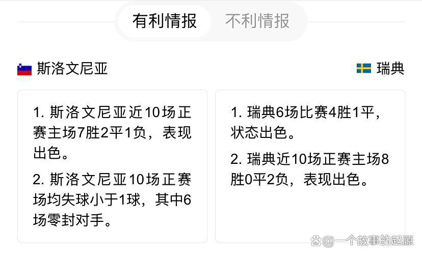 斯洛文尼亚主场告负瑞典,陷入落后 斯洛文尼亚主场告负瑞典,陷入落后