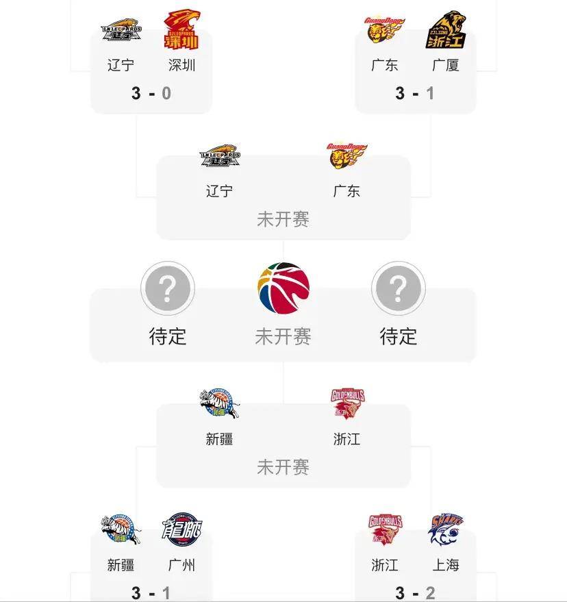 开云体育APP下载-CBA联赛常规赛落幕，各队备战季后赛